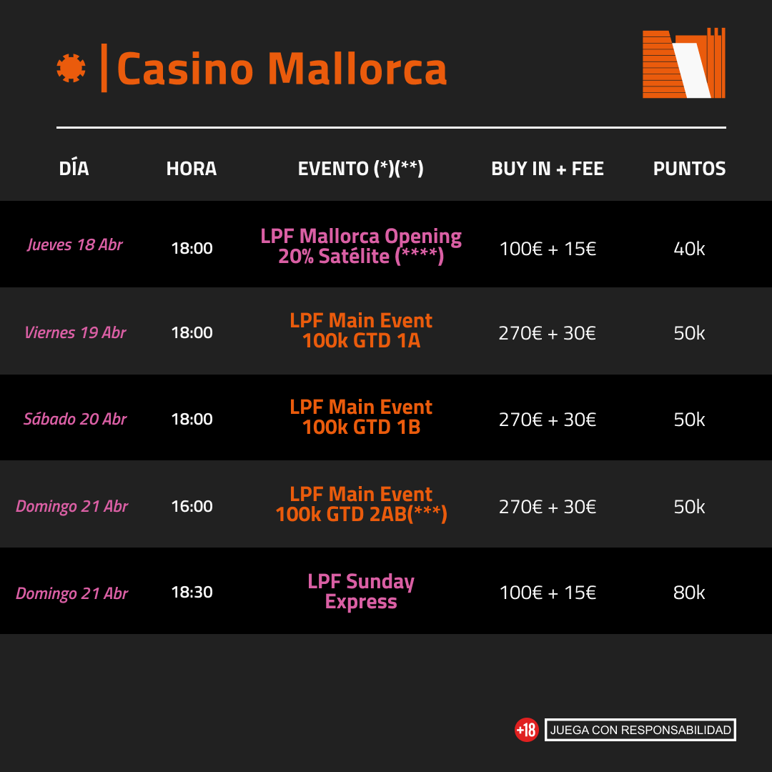 LuckiaPokerFest's tweet photo. 📝¡Toma nota! Así será la parada de Casino Mallorca
Arrancaremos el primer LPF del 2024 con una parada que nos trae muy buenos recuerdos de la pasada final 😍 ¡Consigue ya tu entrada en recepción! #CasinoMallorca #LPF24 #LuckiaPokerFestival https://t.co/9CiyhZiPEo