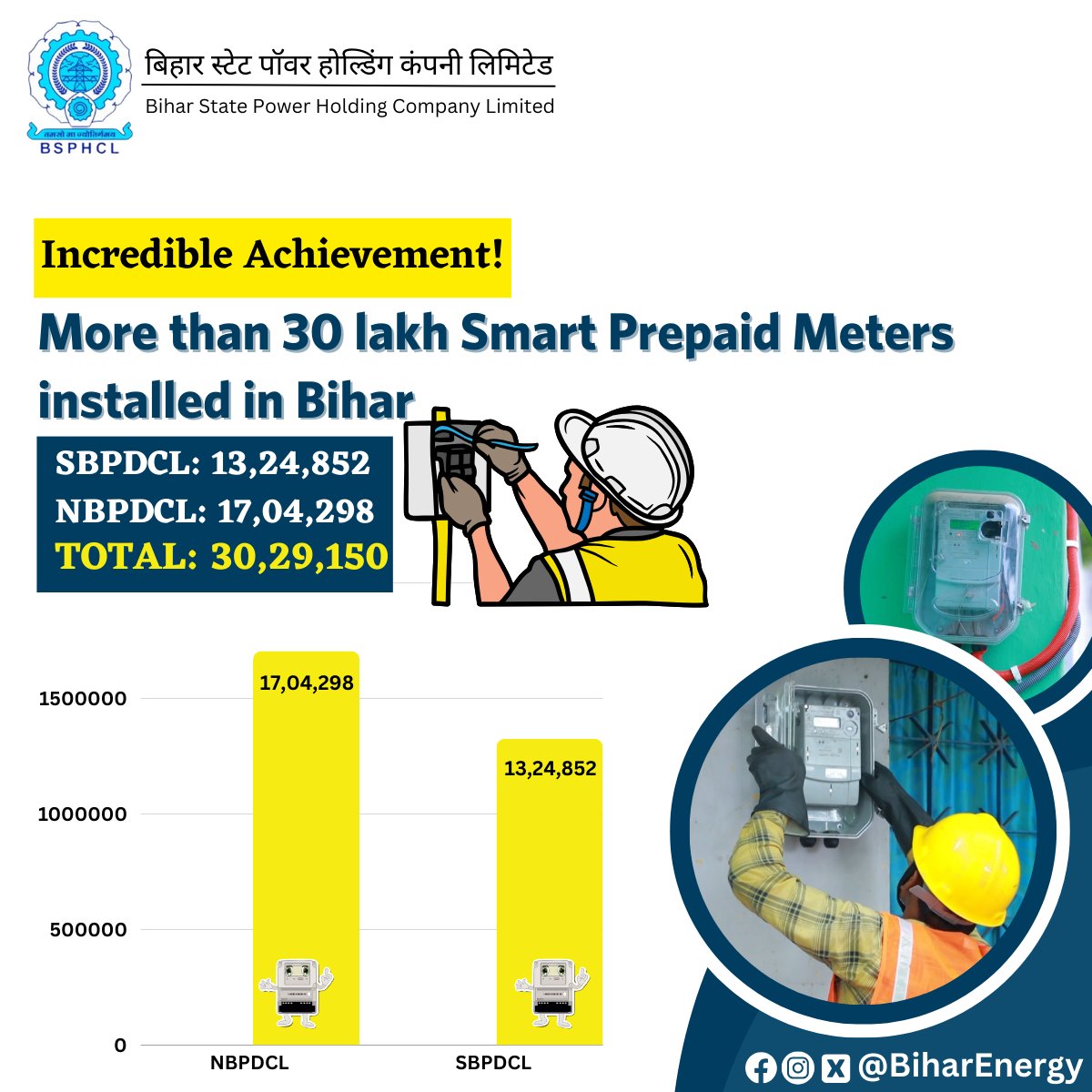 Congratulations Team!🎉 With over 30 lakh Smart Prepaid Meters (SPM) now installed across Bihar, the teamwork, dedication and strategic planning have truly paid off. Starting small and dreaming big, the Team has scaled new heights. This accomplishment speaks volumes about our