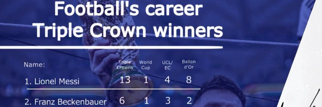 F1severim's tweet photo. @LionelMessiTR_ Açık ara GOAT.
Futbolda GOAT Tartışması yapmak ya işsizliktir ya da cahilliktir: Ne Yetenek Tartışması Ne de başarı Tartışması var çünkü.
Maradona Messi'ye yakın 2. yetenek;
CR7 ise Başarı olarak Messi'ye yakın olan ama DK'da 3.lüğü dahi yok aralarındaki Başarı farkı uçurum gibi. https://t.co/F3QAcYWTRC