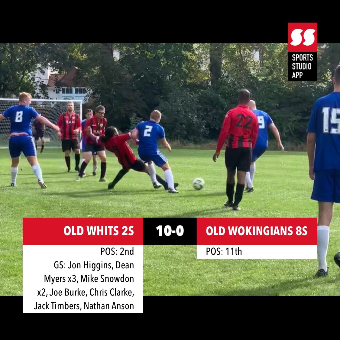 2s ease to victory against a spirited <a href="/Old_Wokes_FC/">Old Wokingians FC</a> 8s side who deserve credit for their effort to get to South Croydon. Chris Clarke with the goal of the game striking from 25 yards to cap off a great afternoon. 2s move within 3 points of top spot 🔴⚫️