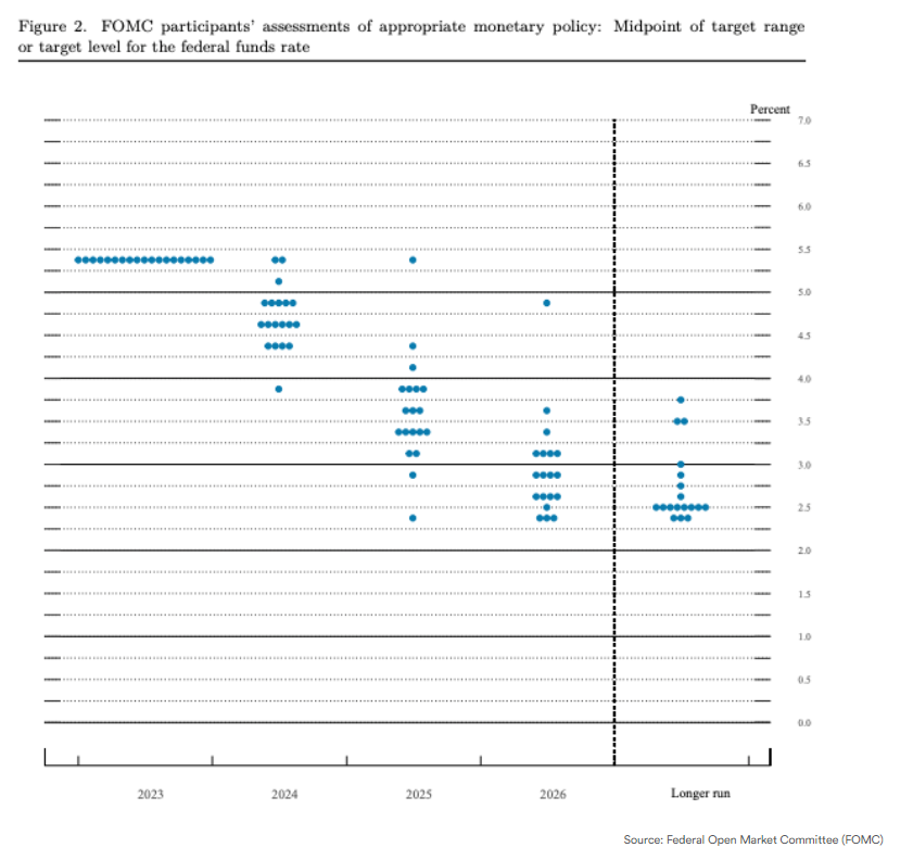 US Rates - The long retreat of the rate bulls
Roger Francis in Markets Posts

For live news and more...
finhub.coodash.com/SignUp

When 2024 started the 10yr Treasury was 3.92% and the money markets predicted six cuts in the Funds rate commencing in March. Well, here we are in
