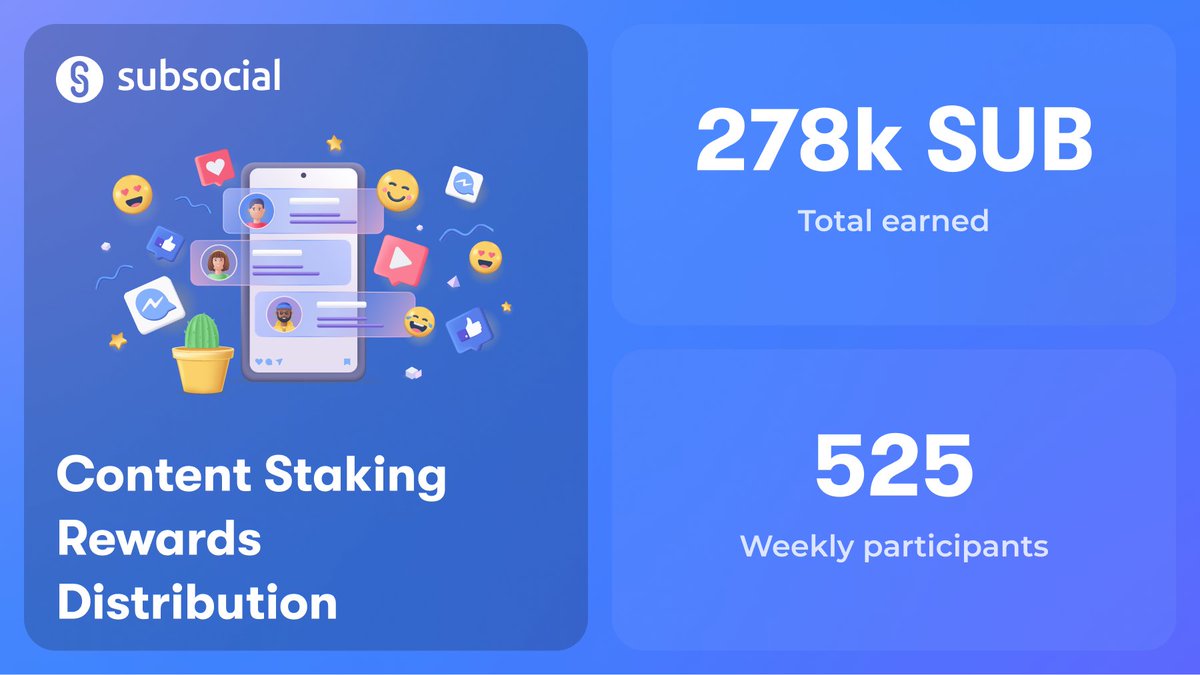 Content Staking Rewards have been distributed!

Weekly participant count has increased by 60% this week! We are growing!