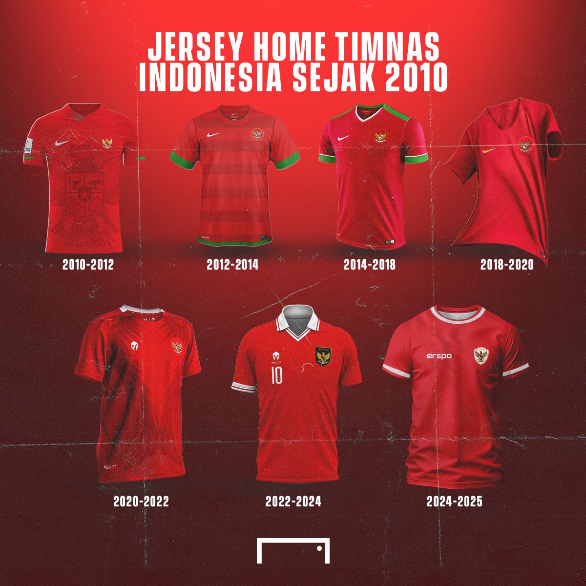 GOAL_ID's tweet photo. Jubah perang Skuad Garuda dalam 1,5 dekade terakhir 👕

Mana favoritmu? 🤔

#GoalGear #TimnasIndonesia https://t.co/TMuVG39ePD