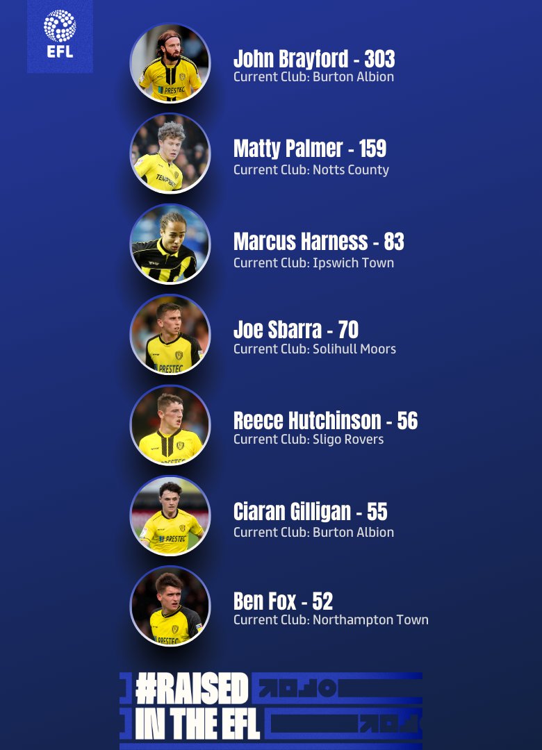 Burton Albion FC tweet media