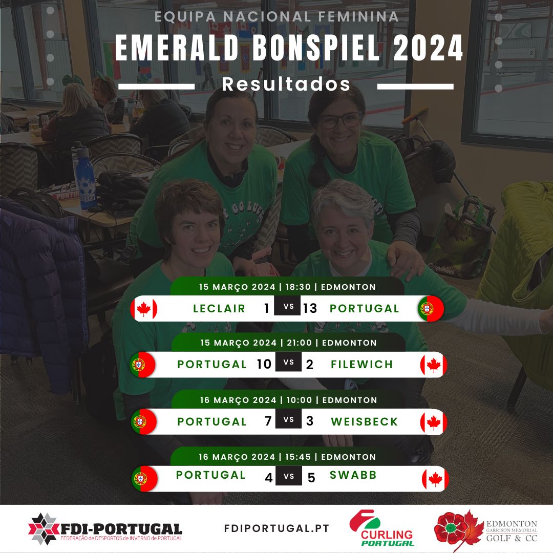 A equipa Nacional Feminina de curling participou num torneio de preparação para o Campeonato Europeu de Curling tendo terminado em 2ª lugar 🇵🇹🥌🥈! O torneio 'Emerald Bonspiel 2024' organizado pelo Edmonton Garrison Memorial Golf & Country Club teve lugar nos dias 15/03 e 16/03