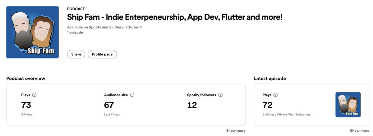 caseycrogers's tweet photo. Mine and @luke_pighetti's first #ShipFam episode did decently! So far we're on Spotify, Apple Podcasts, CastBox, and more. Link in replies if you haven't already checked it out! Feedback and RTs appreciated!

Next episode should be come out this week, stay tuned!
#buildinpublic https://t.co/sTomBtjNb8