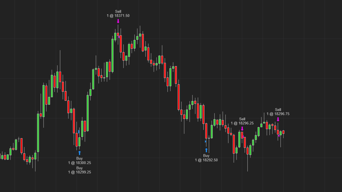PhoenixEnterp16's tweet photo. $MNQ trades https://t.co/FBls84JmV5