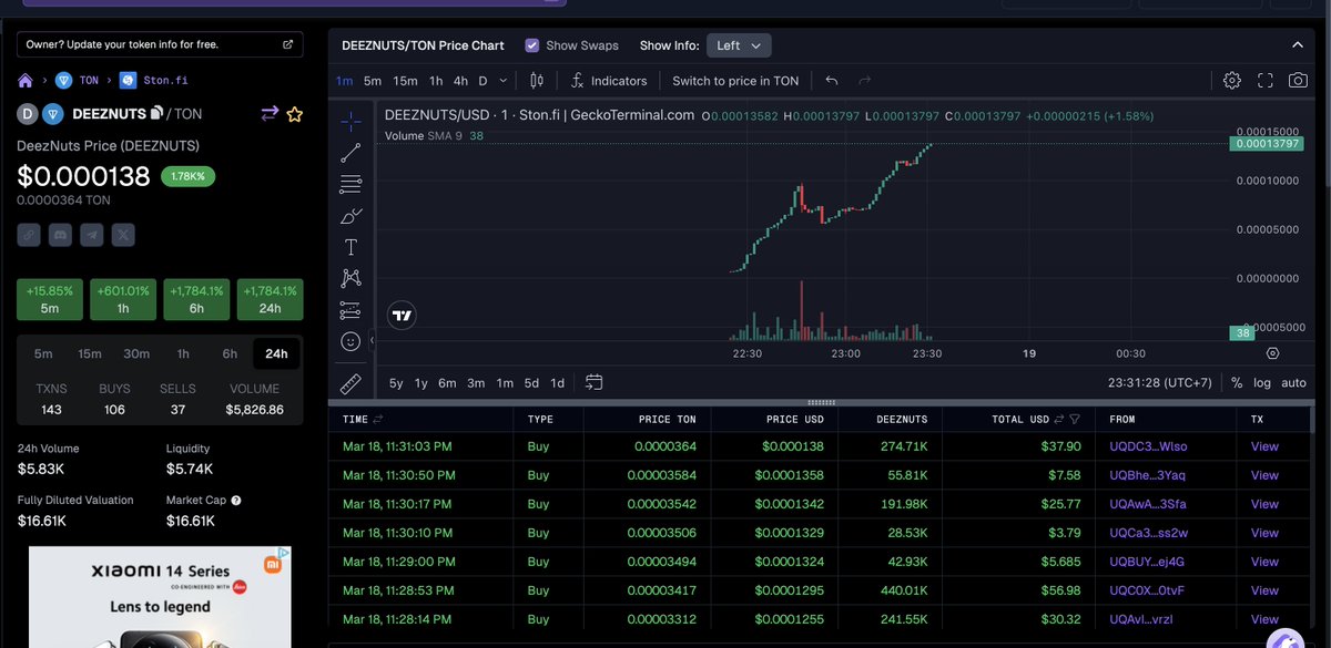 deeznutsonTON's tweet photo. Seas of green

BULLISH AF

Get some of $DEEZNUTS

HA Got emmmmm! https://t.co/NUbVuZv2Lw