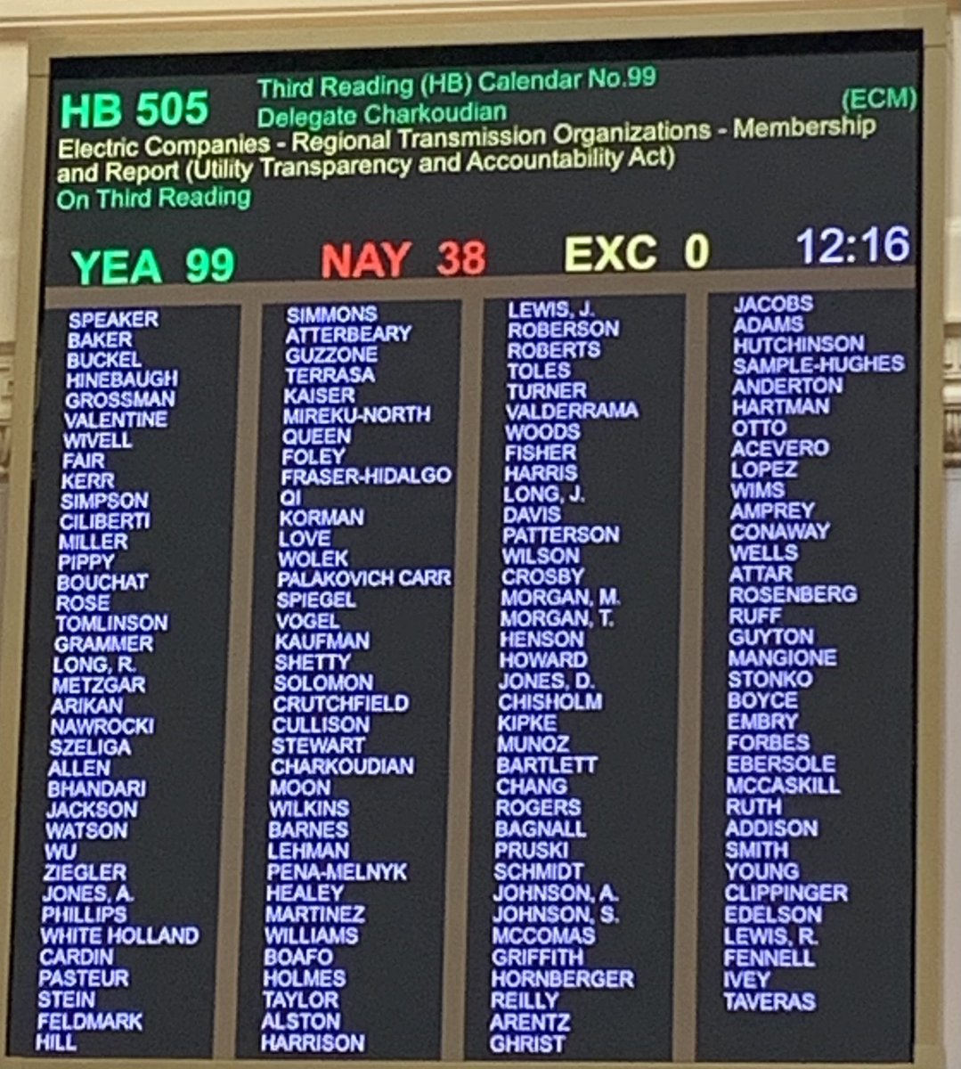 HB505 - Utility Transparency & Accountability Act passed the House. Requires transparency in utility voting at @pjminterconnect and will save rate-payers $20 million/year. #MDDemsAtWork #MDGA24