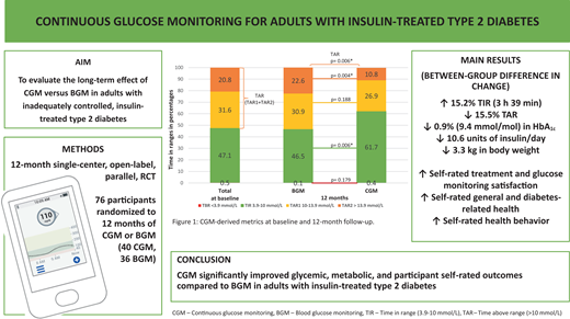 DiabetesCareADA tweet picture