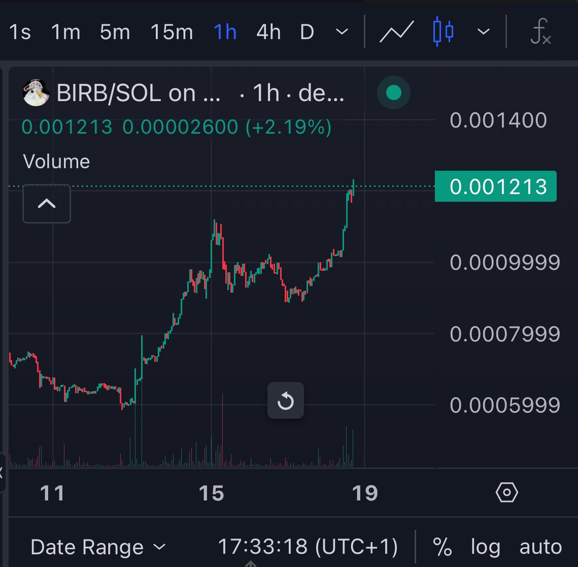 CryptoDefiLord's tweet image. When every meme on Solana is dumping $Bird @birbstogether is pumping. 

I picked a big bag don’t want to miss this move. 

CA: 2EBjqPYGLUExdWwJJRLqtGPawzb2aMjE1wTpUYKhy2UQ