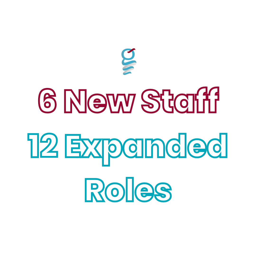 We're dedicated to giving our team the tools and space to progress their careers Since last April, as well as taking on 6 new staff, 12 members of our existing team have taken on expanded roles that better fit their unique skills and ambitions #NorthEastCharity #LocalJobs