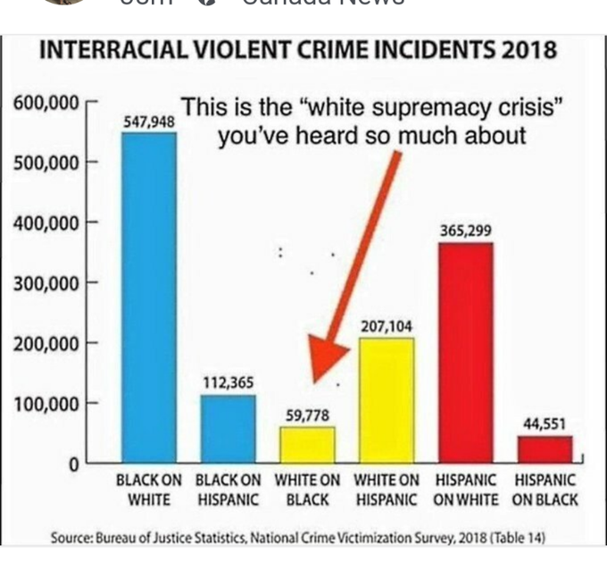 dr_duchesne's tweet photo. @FirstThemNEWS will you guys ever understand stats? https://t.co/59NAz17HJH