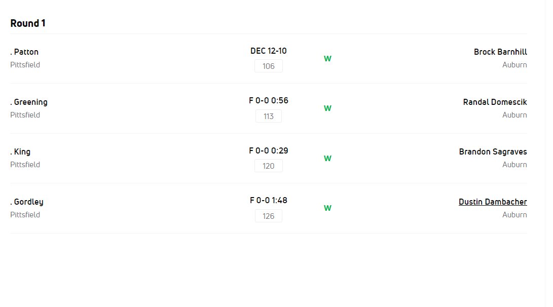 SagravesBrandon's tweet image. "If you #wrestled you know what you are talking about!!" Not only did i wrestle lol i was 105lbs ragdolling guys up in weight for my team  😅😁Thats not even my fastest win. LMAO by the looks of it we were tearing shit up. 
#wrestling #BJJ #takedown #pullguard #flograppling