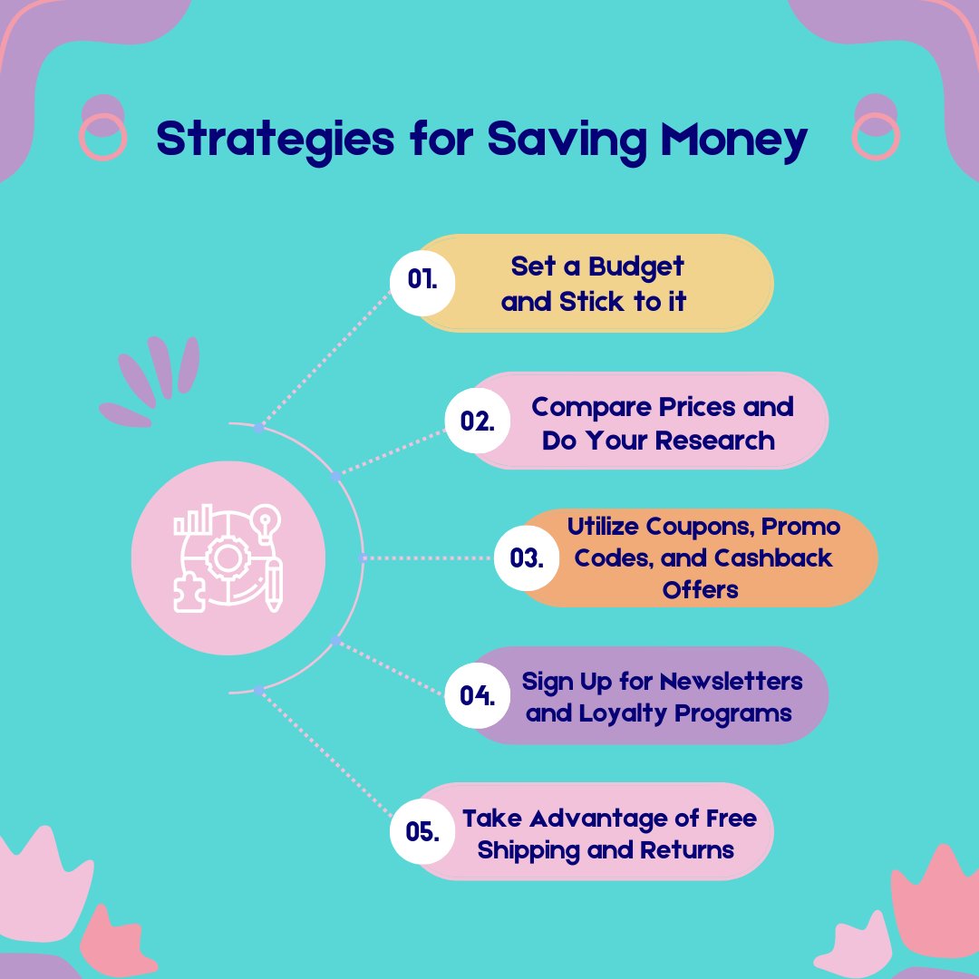 Strategies for saving money. 

#moneytips #financialtips #collegesuccessskills #collegetips