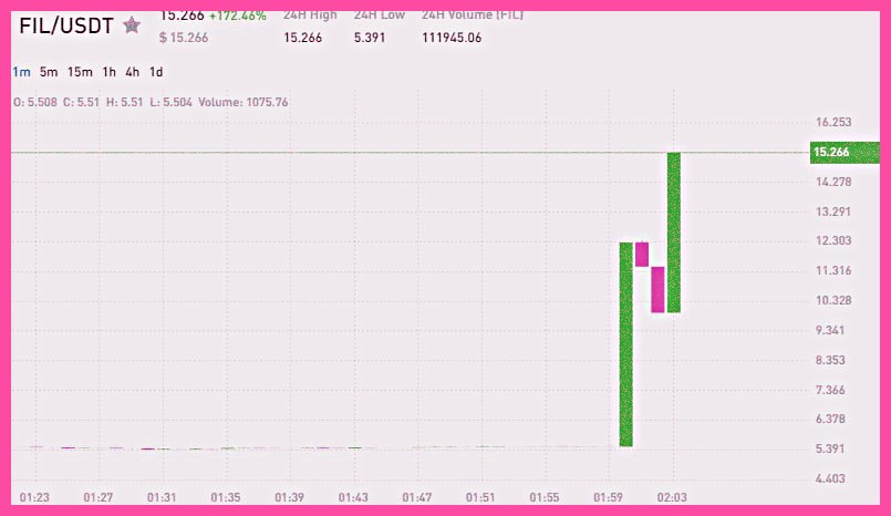 offerlocation's tweet photo. Get free trading alerts on Telegram.

https://t.co/YT0qUHiJn3

$PYTH $CIRUS $WAVES $SOL $LTC $TIA $SEI $BNB $MATIC $FET $BTC $GAS $FTT $UNI $KLAY $BLUR $MINA $SUI $IMX $MNT $OP $ICP https://t.co/IDI7o2w9y7