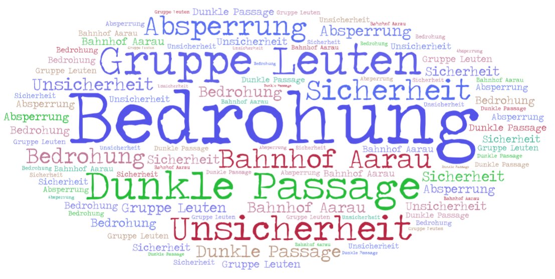 Unsere Umfrage betreffend Bahnhof Aarau hat folgendes Stimmungsbild ergeben: #DieMitte #diemitteaarau #bahnhof #sicherheit #aarau #aarauinfo #aaraucity