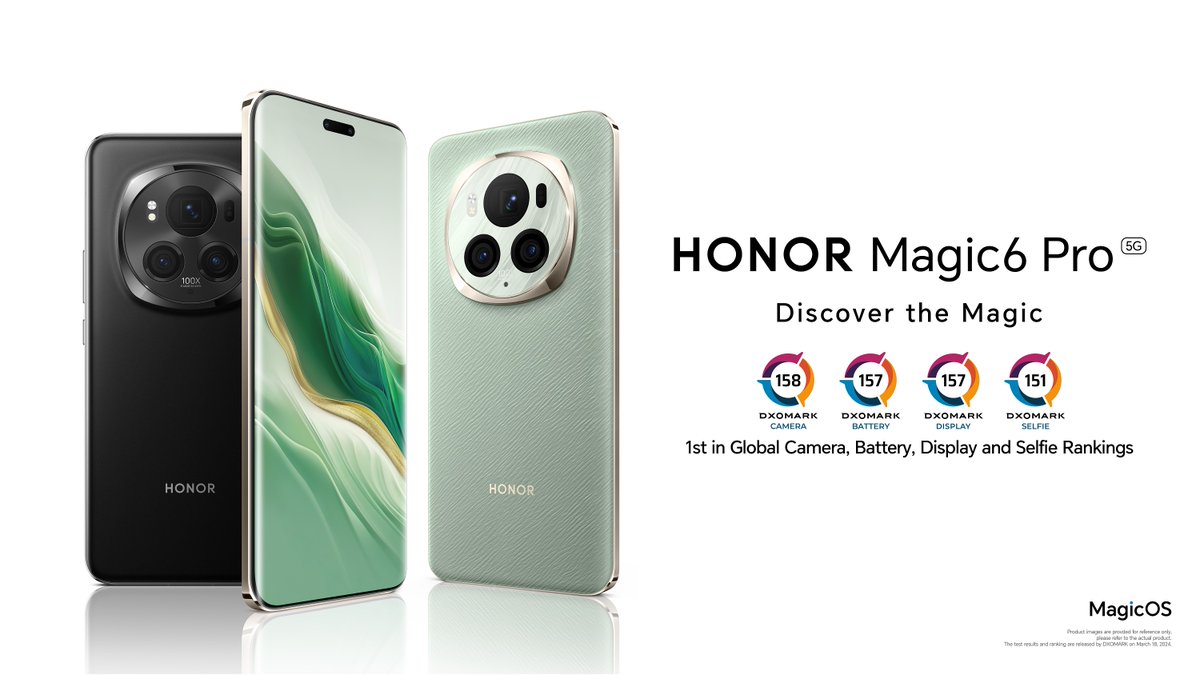 The #HONORMagic6 Pro is now the ultimate Camera Phone, with a gold DXOMARK score of 158 points! In total it has claimed the top spot in DXOMARK's rankings for the key categories of battery, selfie, and display! Pushing the boundaries of smartphones.#DiscoverTheMagic