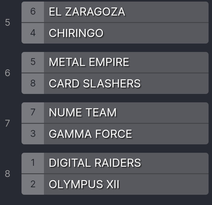 digimon_tcg_SP's tweet photo. 🎲[DIGIMON TTL]🎲

JORNADA 2 #DigimonTTL !!

@Fokkxu VS. @chiringodigimon

@Metalempire_tcg VS. @RikuS95

@NumeTeamTCG VS. @GammaForceTCG

@DigiRaiders VS. @TheOlympusXII

Mañana TOCA CHIP CHIP. https://t.co/OVWEWpLsbw