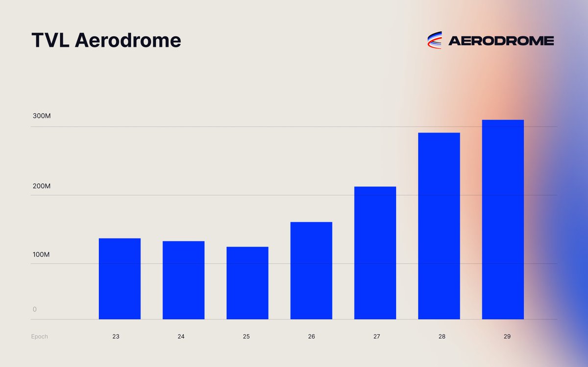 Aerodrome tweet media