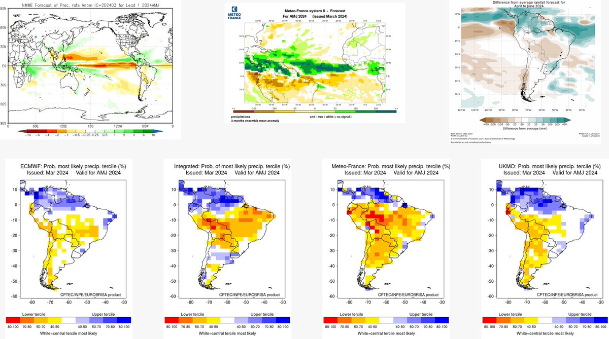 EstebanWXcast's tweet image. Previsión estacional de las precipitaciones para el trimestre ABR-MAY-JUN 2024, multiples modelos para Sudamérica. En lo que respecta a Venezuela, todos los modelos convergen en resolver anomalías positivas, cónsono con La Niña (Mosaico de imágenes cortesía de @cgilsolorzano).