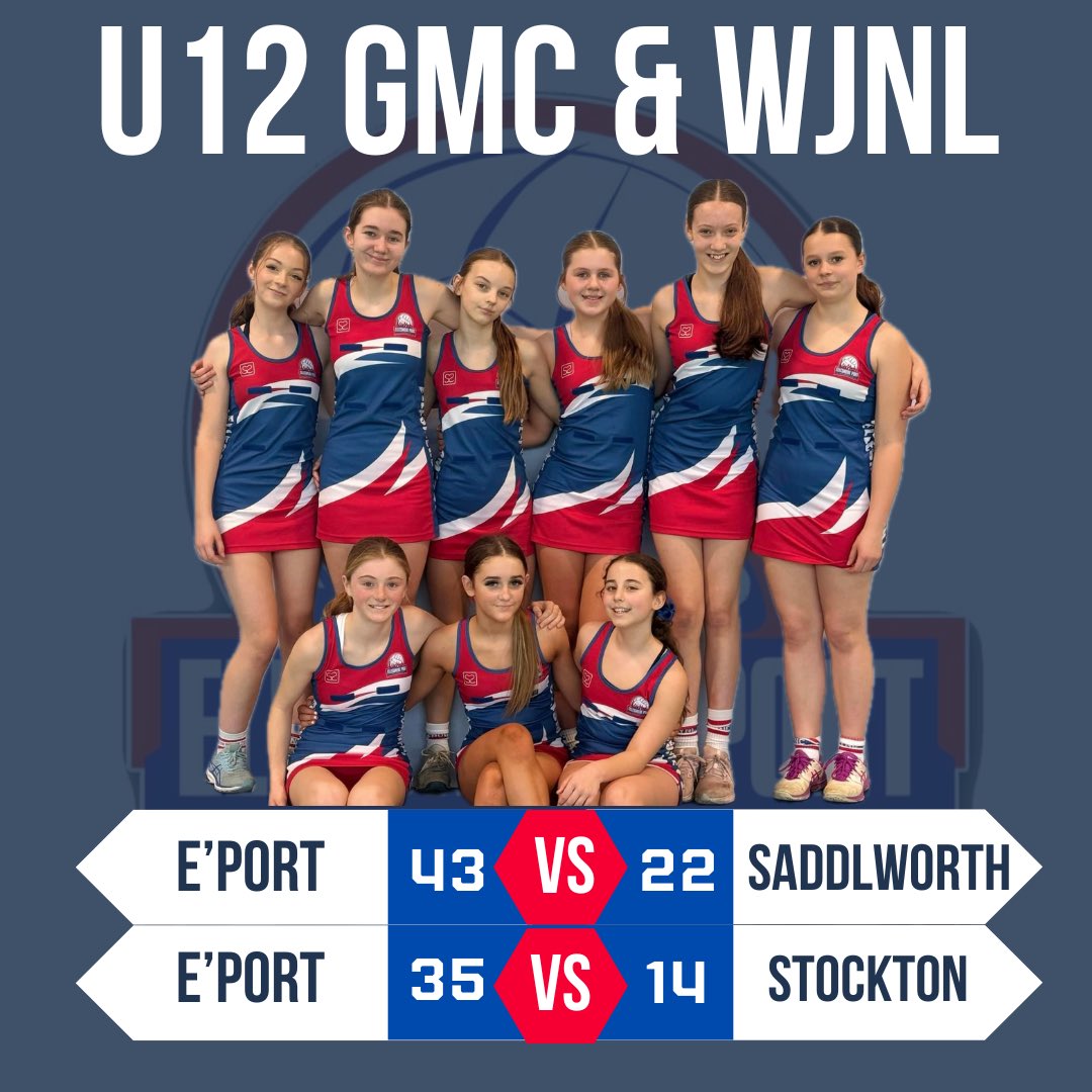 2/2 Wins for our U12’s EP Dynamites. 

First match against Saddleworth in Greater Manchester U12 Elite league. Then onto Warrington Y9/10 league against Stockton. 

EP 43-22 Saddleworth
EP 35-14 Stockton 

Well done EP Dynamites 👏🧨