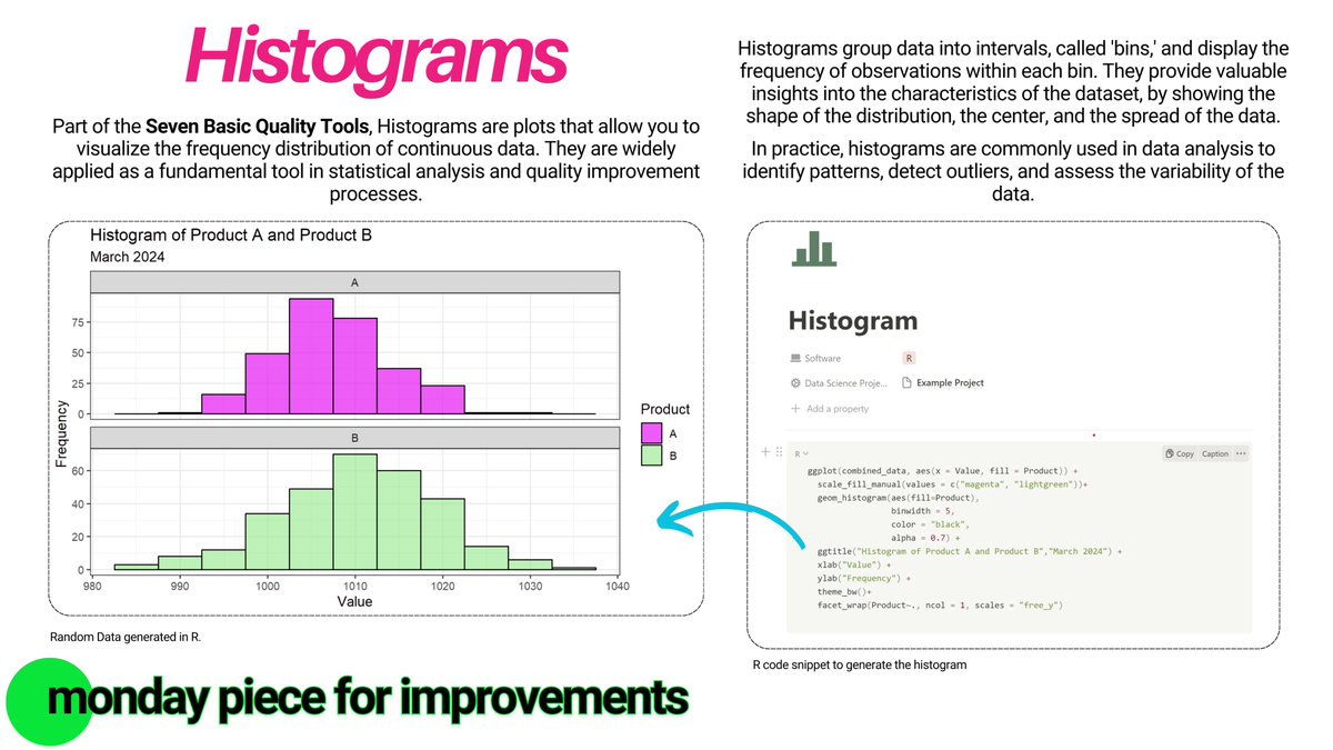 Notion4CIandQM's tweet photo. Histograms
(with a code snippet in R)
#mondaypieceforimprovement
#30posts https://t.co/UZDSulHsgB
