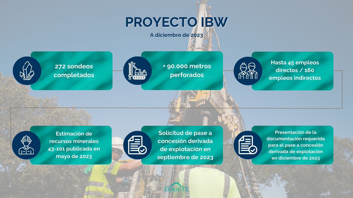 🗺 2024 se presenta como un año crucial para el Proyecto #IBW,  localizado en la región del Andévalo. Tras los hitos alcanzados en 2023, este proyecto se consolida como una oportunidad única para el desarrollo social y económico de la zona.
#hitos #EMO #mineriasostenible #ESG