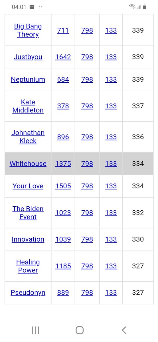 DeanDavis33's tweet photo. @Vrinda45968203 #SevenEights
#Gematria
#VerySoon
#Whitehouse
#JesusHelpMe
#SimpleMinds
#KateMiddleton
#TheHiddenLight
#JohnathonKleck
#WordMadeFlesh
#GodBlessAmerica https://t.co/Jare4q6DyJ