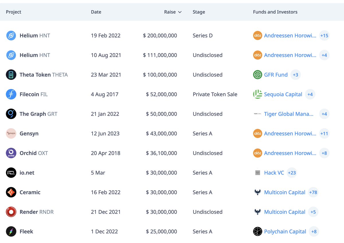 CryptoRank.io tweet media