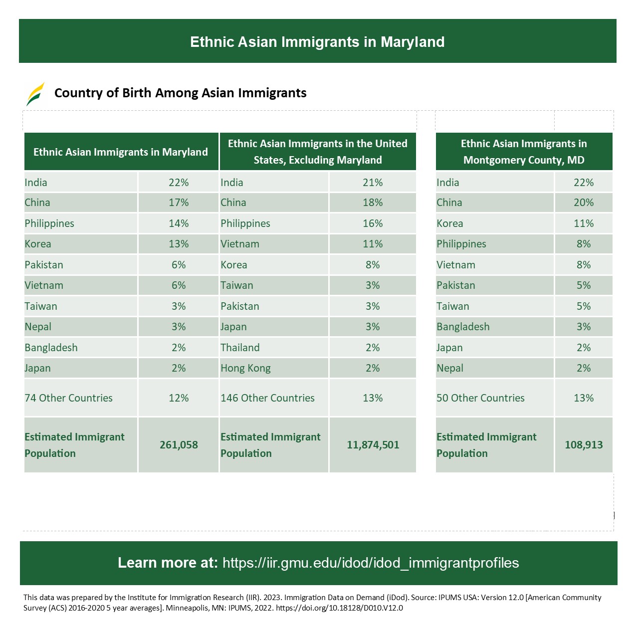 Eleven Famous Women Immigrants in the United States < The Immigrant  Learning Center