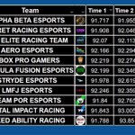 Photo by Alpha Beta Esports F1 (@abrl_official)