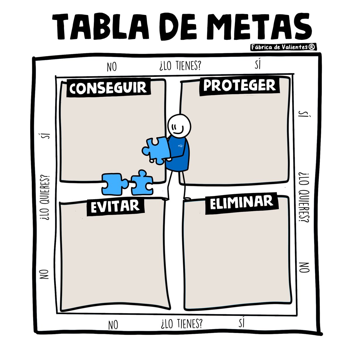 👀¿Qué tal vas de objetivos Valiente? LOGRAR: si quieres algo que no tienes, ➡️obtenerlo CONSERVAR: si quieres algo que ya tienes, ➡️conservarlo EVITAR: si hay algo que no quieres y no tienes, ➡️evitarlo ELIMINAR: si hay algo que no quieres pero lo tienes, ➡️deshacerte de él