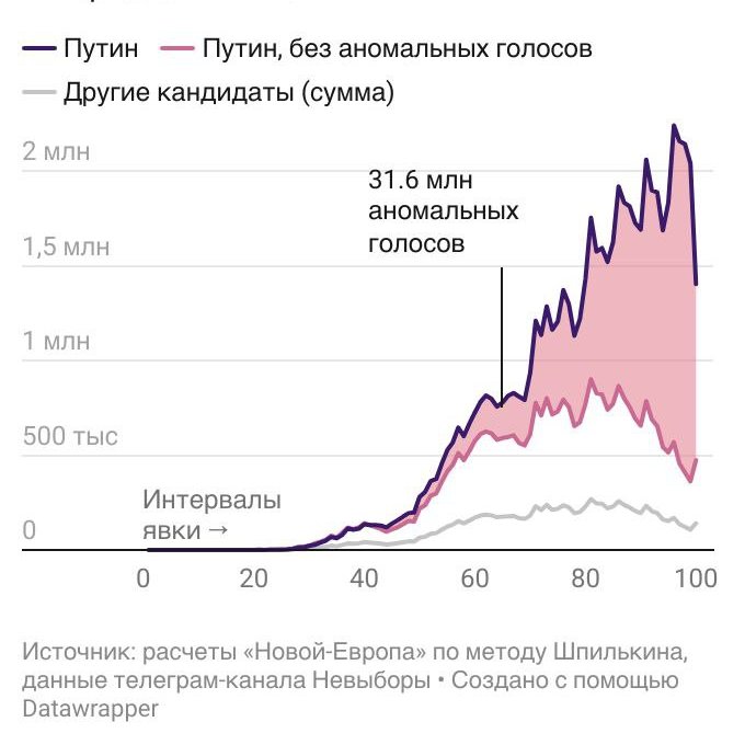 Konstantin Sonin tweet media