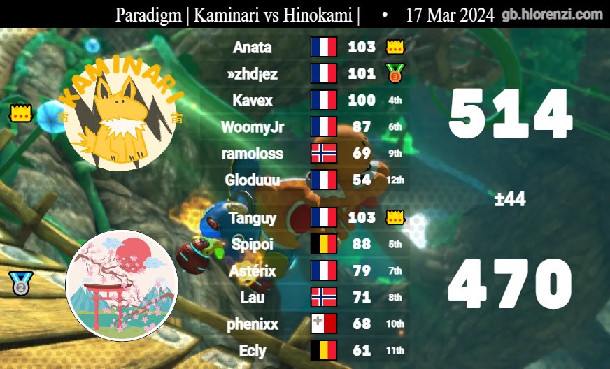 Kaminari (κη) tweet media