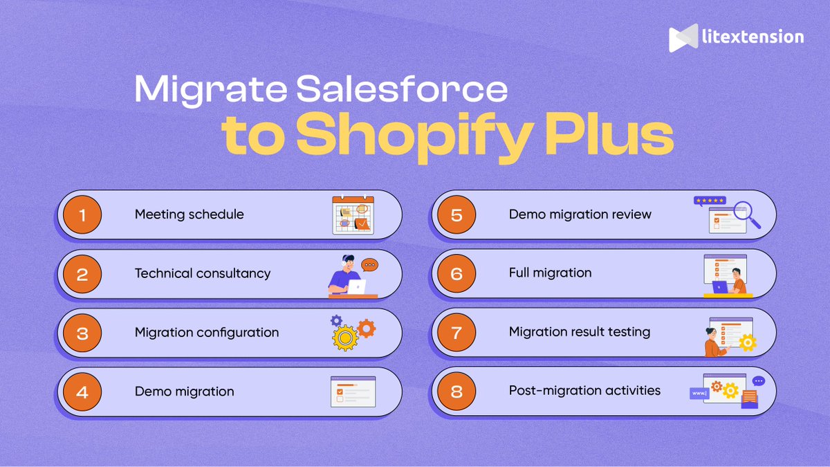 litextension's tweet image. 🤔Curious about how #LitExtension makes @Salesforce to @ShopifyPlus migration a breeze? 
⬇️Check out the picture below for all the details!

🤩Say goodbye to hiccups and hello to seamless transition with us: bit.ly/3T625Lq

#datamigration #shopifyplus #ecommercemigration