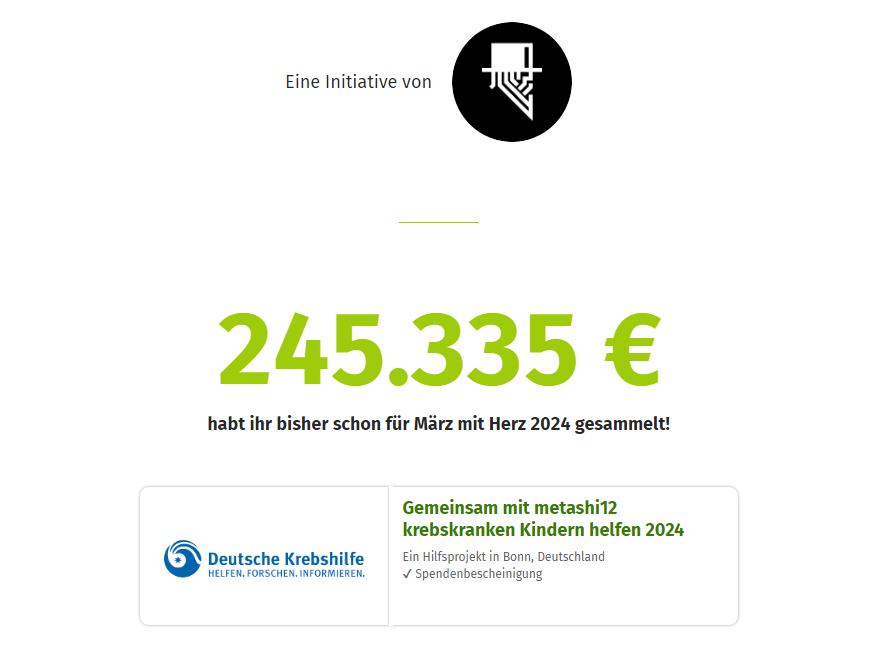 Nach 18 Tagen im März sind wir schon hier. POAH. Das sind knapp 44.000€ nach letztem Jahr. Danke besonders nochmal an @Dhalucard @djanesintica @Shlorox für die letzten Tage richtig Rambazamba, es war wirklich wundervoll. ABER DAS IST ERST DER ANFANG, 12 TAGE TO GO!