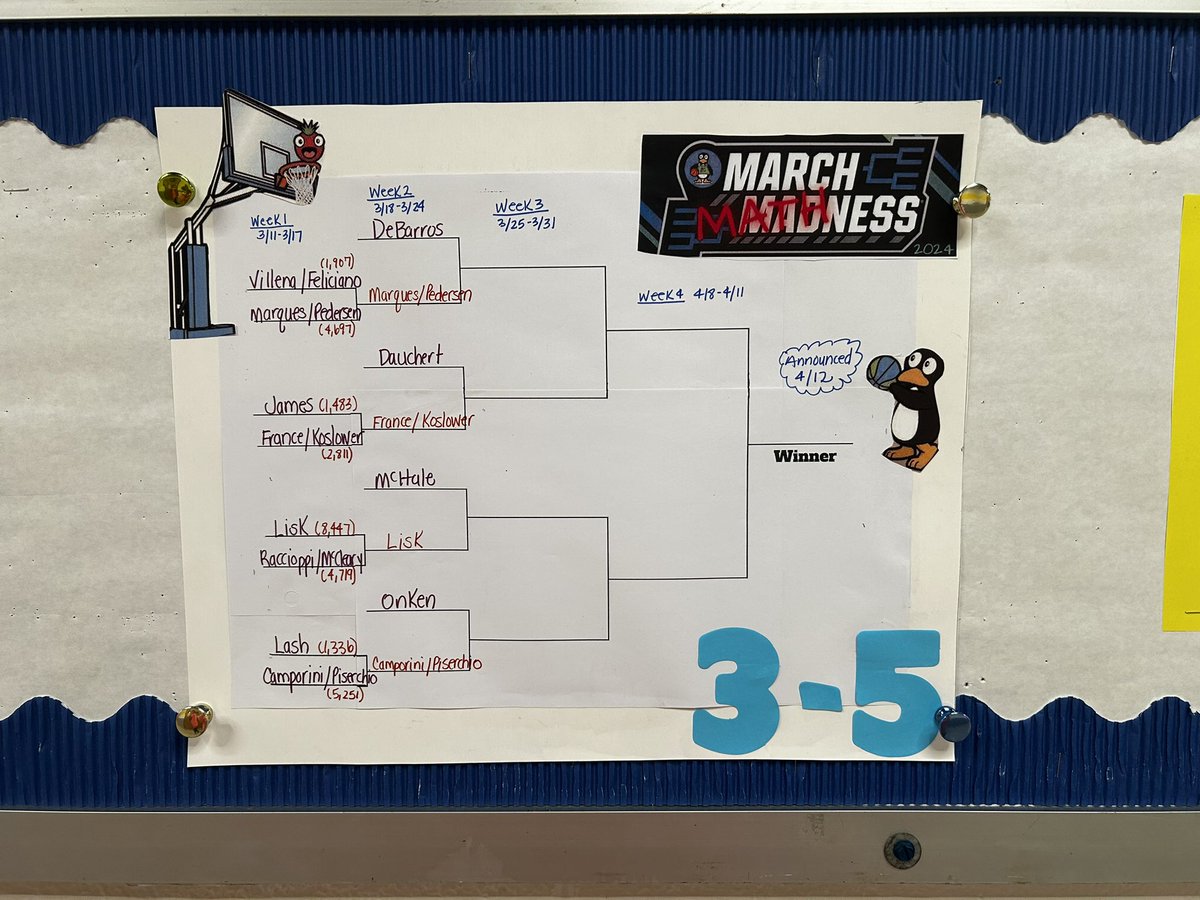 This week’s brackets are posted for this week’s March Mathness <a href="/STMath/">ST Math Educator? Follow us on MINDEduOrg!</a> !! Excitement is in the air here <a href="/MOSandshore/">Mount Olive Sandshore School</a> . Keep it going classes, you can do it!!!@Jen1Curry <a href="/kristymc24/">𝒦𝓇𝒾𝓈𝓉𝓎 𝑀𝒸𝐹𝒶𝓇𝓁𝒶𝓃𝑒</a> <a href="/mrobinson322/">Matt Robinson</a> <a href="/MIND_Research/">MIND Research Institute</a> 🐧