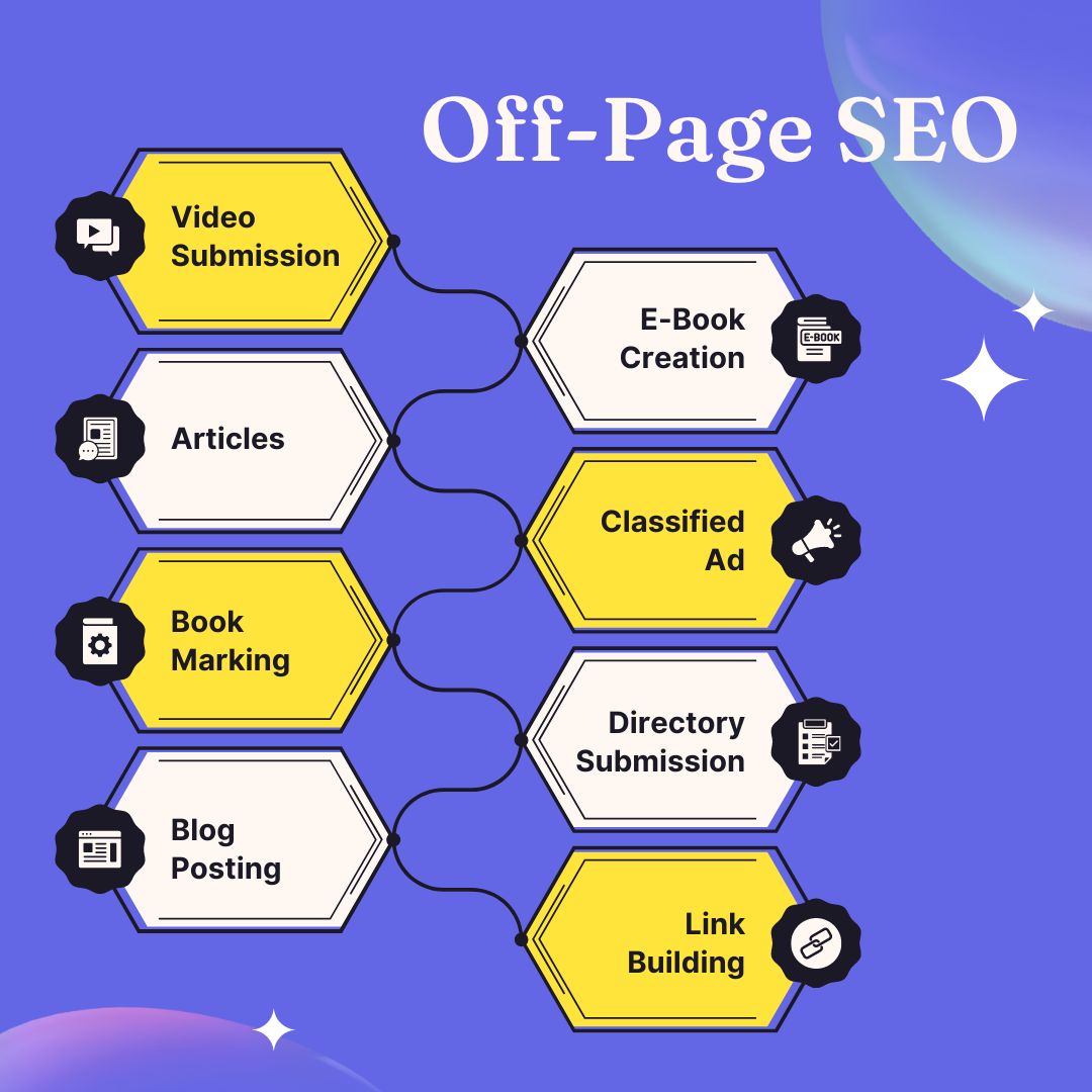 ✅Off page SEO
#searchengineoptimisationtips #searchengineoptimization #socialmediamarketing #digitalmarketing #offpageoptimization #offpageseotechniques #offpageseotips