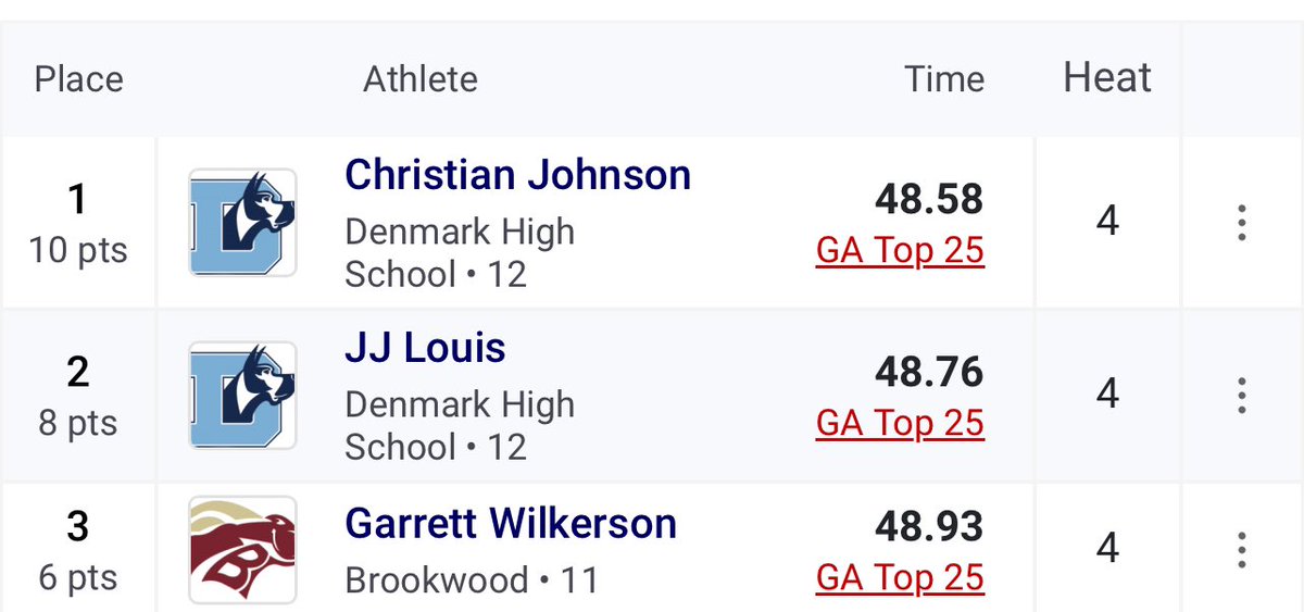 Brookwood Track & Field tweet media