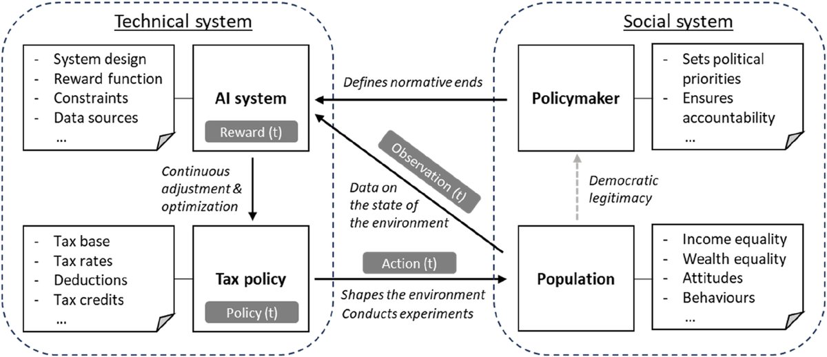 Oxford Internet Institute tweet media