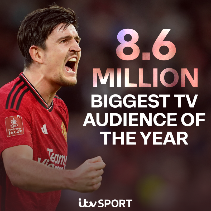 itvfootball's tweet photo. The biggest television audience of the year across all channels watched @ITV’s live, free-to-air coverage of Manchester United’s win against Liverpool yesterday with a peak of 8.6 million tuning in as the game went into extra-time 🙌
#MUNLIVE #EmiratesFACup