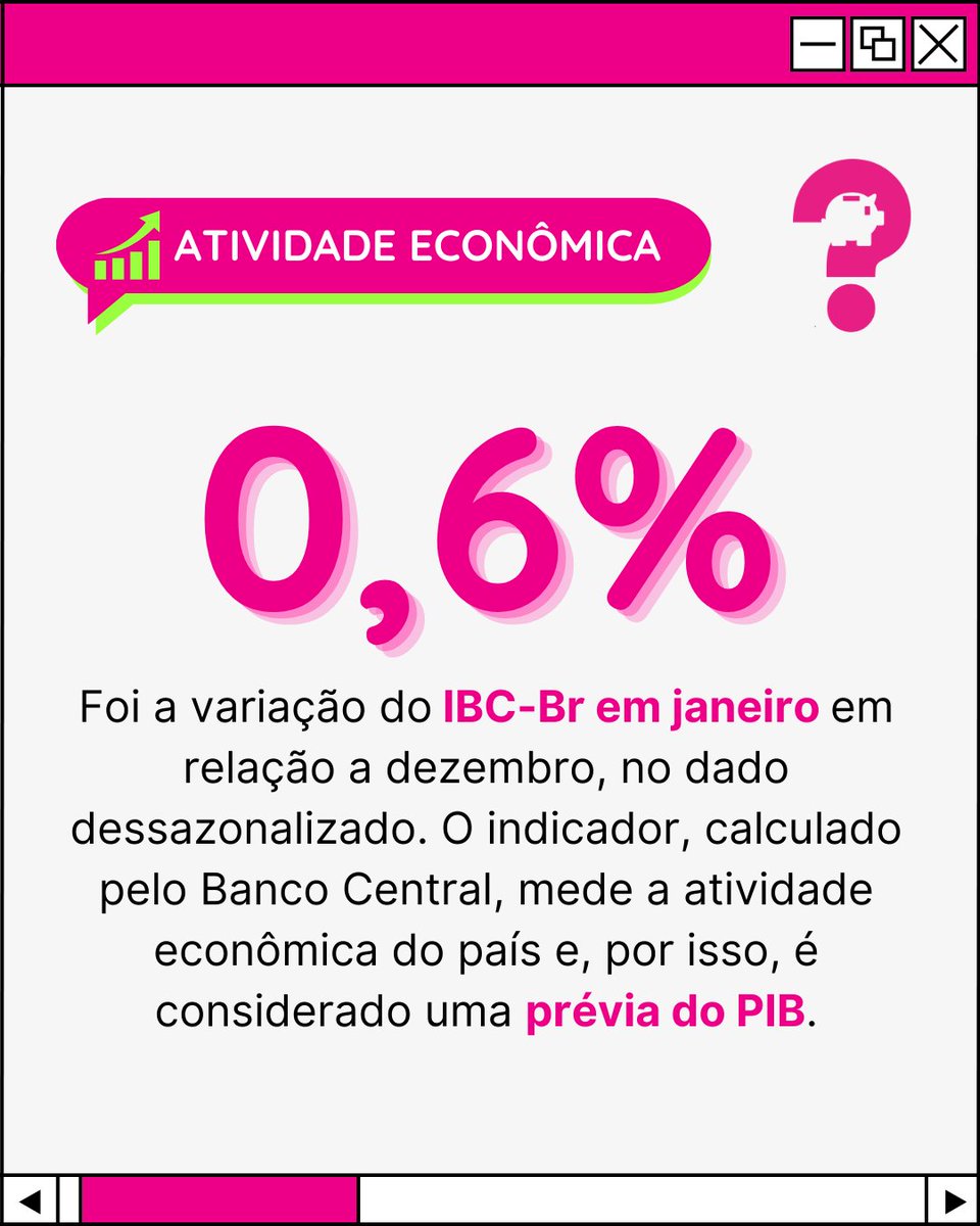 porque_com_br's tweet photo. O IBC-Br de janeiro subiu 0,6% em relação a dezembro, descontados os fatores sazonais. Em relação a janeiro de 2023, a alta foi de 3,45%. O indicador, é considerado uma prévia do PIB. Ele é calculado pelo Banco Central, que o divulgou nesta segunda-feira (18).

#IBCBR https://t.co/RG80ANyvOm