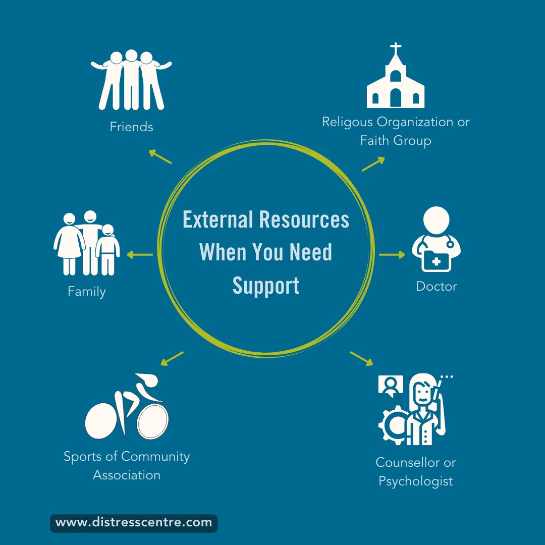 When you need support, here are some external resources to consider reaching out to, or call Distress Centre at (403) 266-HELP. #mentalhealth #yyc #selfcare