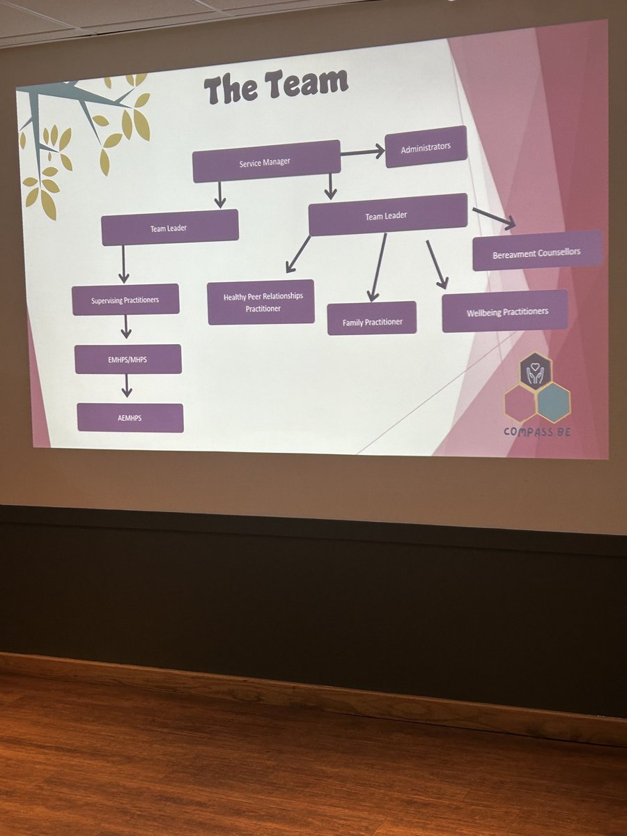 #leedersafeguardingconference24
Compass Be. The power of relationships.