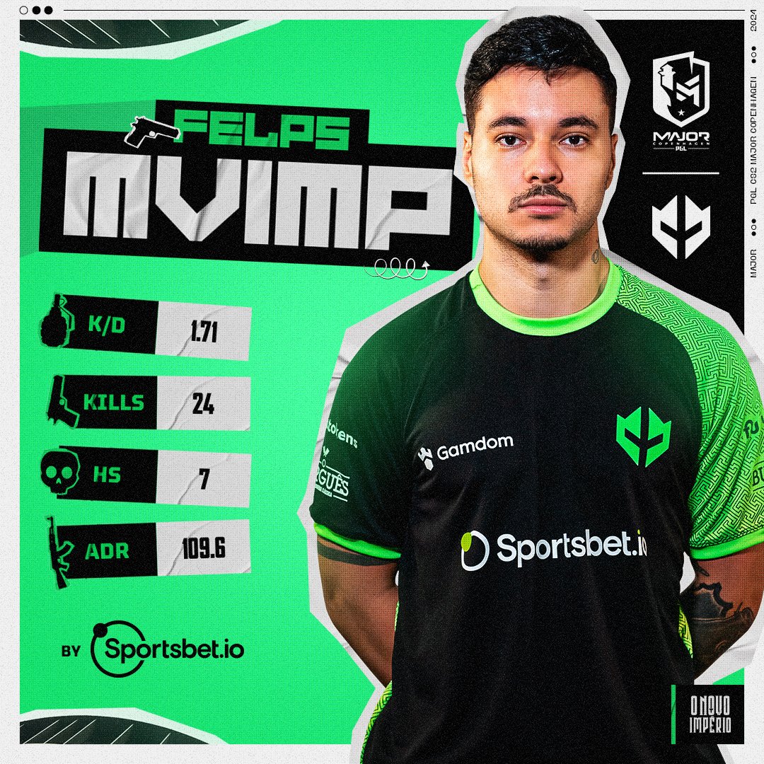 Resultado #MVIMP | <a href="/sportsbetiobr/">Dicas de Apostas</a>

E o escolhido por vocês como jogador destaque do jogo contra Apeks foi:

<a href="/felperaa/">Joao Vasconcellos</a> com 24 kills na vitória do 2-1