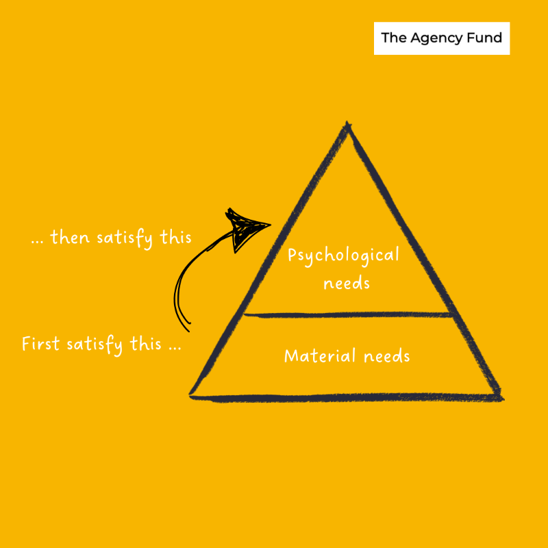 AgencyFund's tweet photo. Maslow got it wrong. And the implications reverberate to this day. 

At The Agency Fund, we’re committed to supporting ideas and organizations that expand human agency.

Find out where #Maslow went wrong in the link below ⬇

#HierarchyOfNeeds #FundamentalPsychologicalNeeds