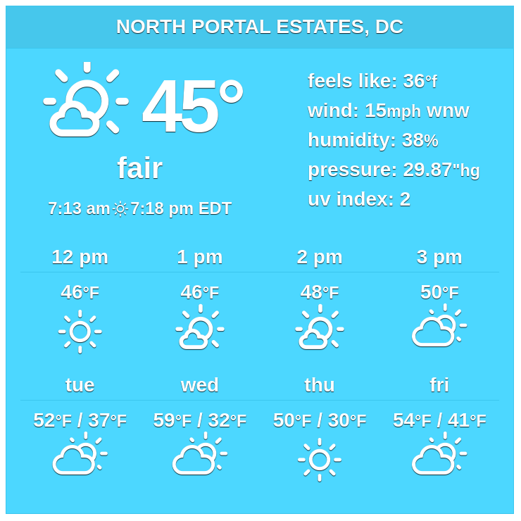 In #NorthPortalEstates, a combination of cloudy, rainy and sunny #weather is predicted for the next ten days.
#dcwx #districtofcolumbia

More: weather-us.com/en/district-of…