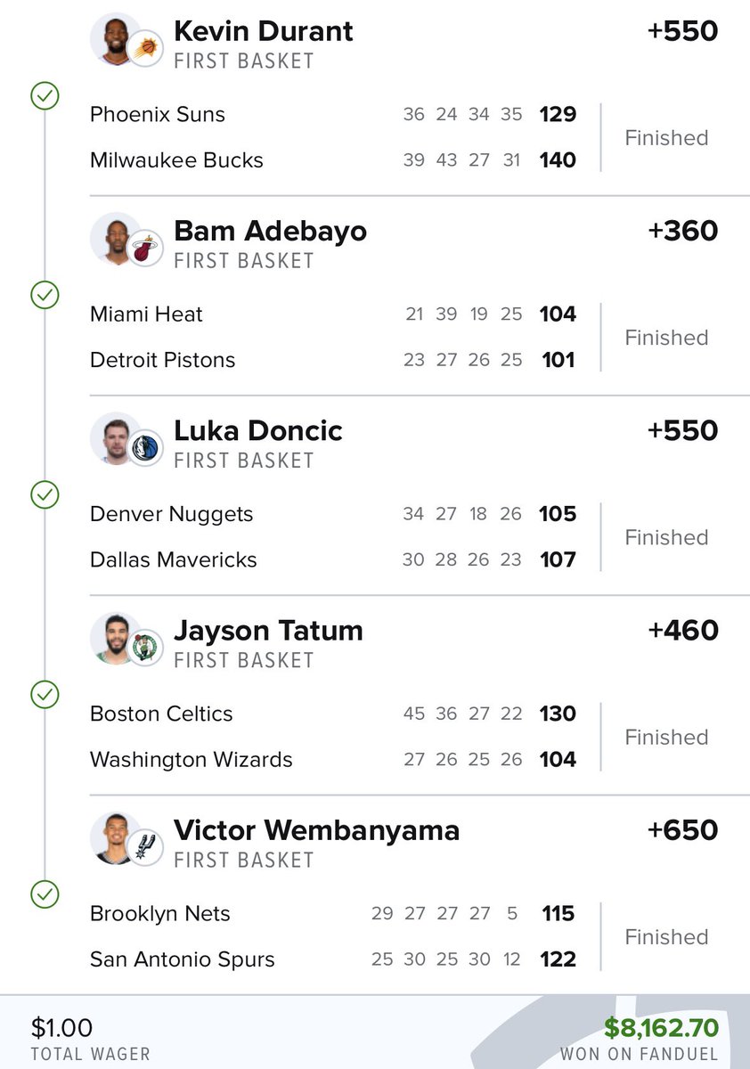 aetd10010's tweet photo. Ty @FDSportsbook @br_betting 👀 https://t.co/lBlWuq5MFQ