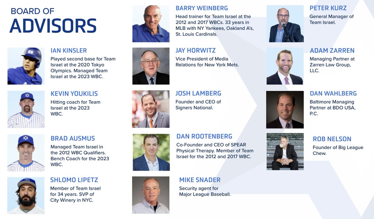 you've heard of Ian Kinsler, yeah?
Brad Ausmus?
Kevin Youkilis?
the one and only <a href="/Jay_HorwitzPR/">Jay Horwitz</a>?

oh yeah, they're all on board.

and can't forget Shlomo. nobody could ever forget Shlomo.